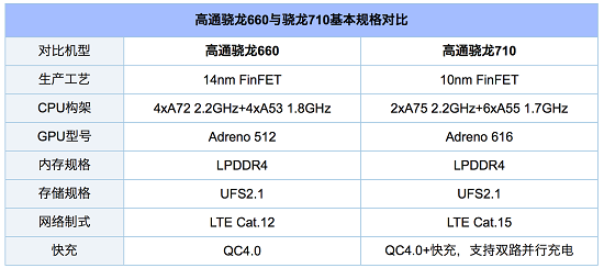 兩雄相爭！聯(lián)想Z6青春版 VS紅米Note 7究竟該選誰