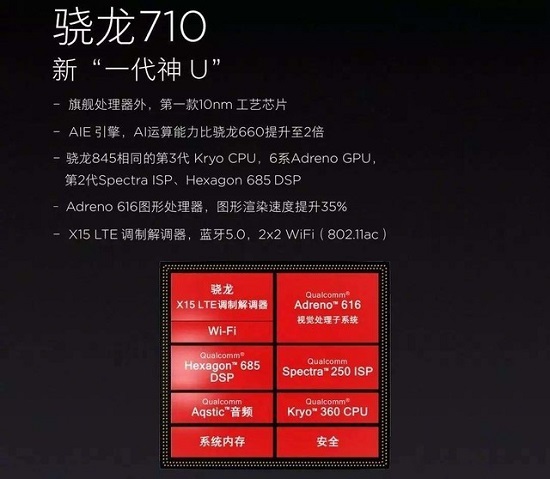 兩雄相爭！聯(lián)想Z6青春版 VS紅米Note 7究竟該選誰