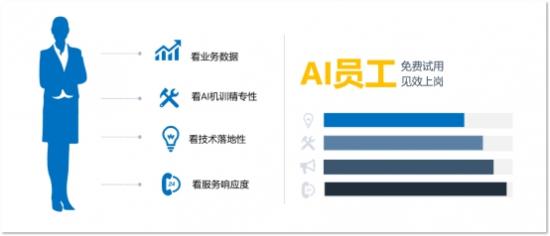 百可錄CEO張曉地：為企業(yè)提供AI員工，和你的員工一樣優(yōu)秀