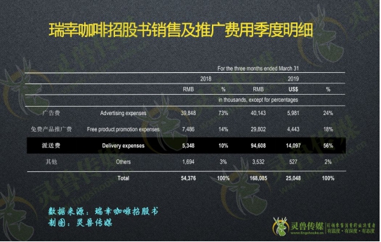 被忽視的瑞幸推手，配送端如何成為咖啡新零售的勝負(fù)手