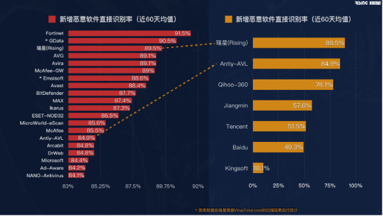 說漏嘴了！瑞星葉超在發(fā)布會上暴漏了核心技術(shù)