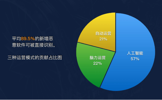 說漏嘴了！瑞星葉超在發(fā)布會上暴漏了核心技術(shù)