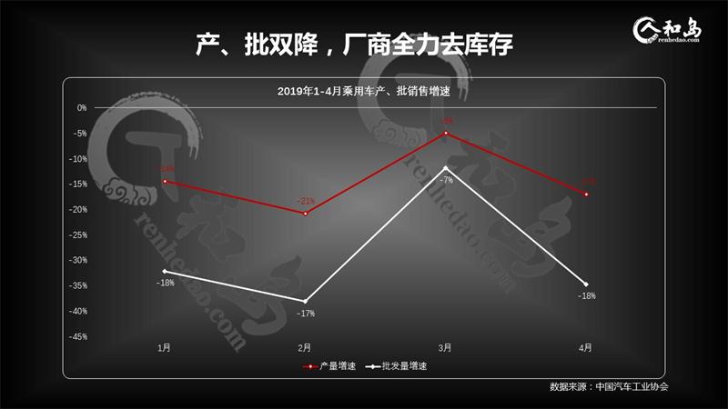 中國(guó)車(chē)市哀鴻遍野，出局品牌將是誰(shuí)？