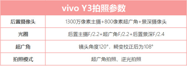 vivo Y3功能體驗(yàn)：AI全面加持，突破中端機(jī)智慧界限