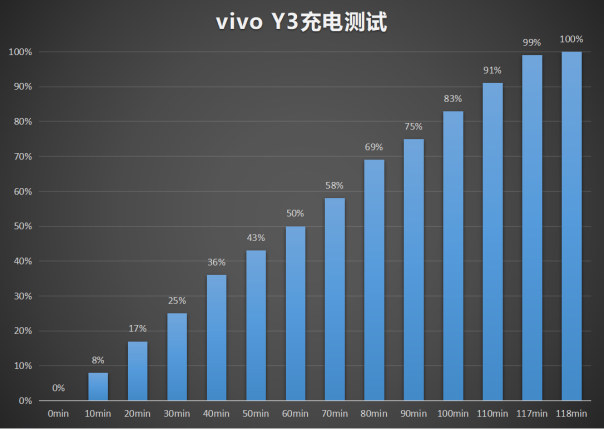vivo Y3功能體驗(yàn)：AI全面加持，突破中端機(jī)智慧界限