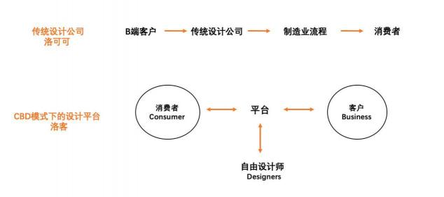 洛可可顛覆實(shí)驗(yàn)：小而美的公司不可能規(guī)?；?？