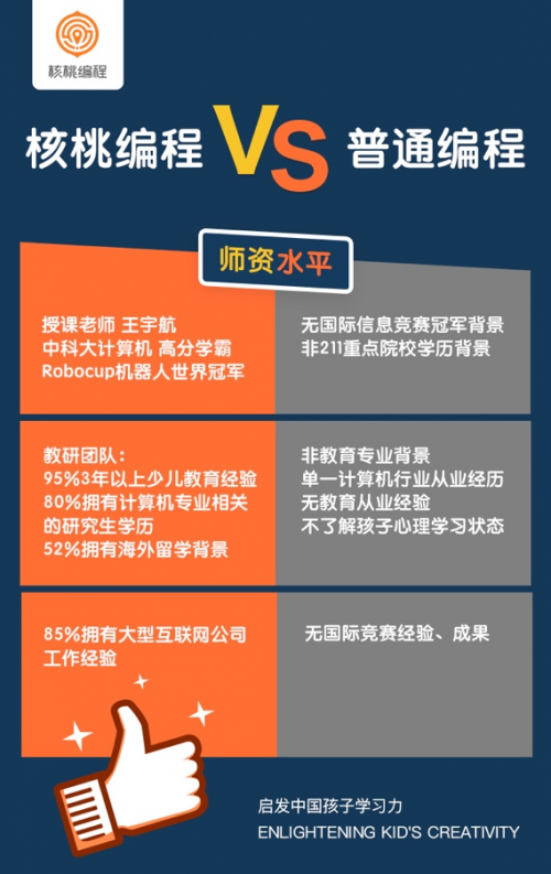 核桃編程暑假班備受媽媽們喜愛，滿足不同年齡段孩子需求