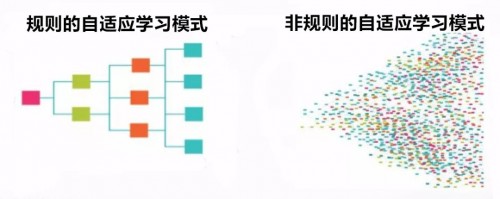 打造國內(nèi)首個企業(yè)自適應(yīng)學(xué)習(xí)系統(tǒng)，云開科技解決了這3個AI難題