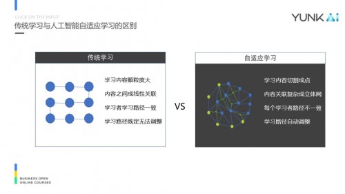 打造國內(nèi)首個企業(yè)自適應(yīng)學(xué)習(xí)系統(tǒng)，云開科技解決了這3個AI難題