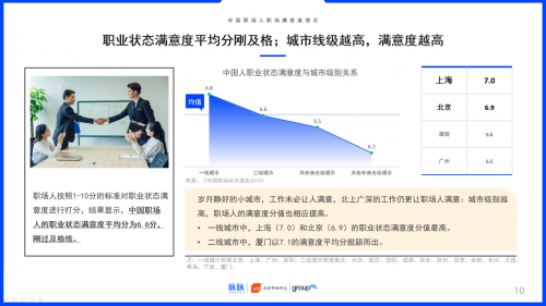 2019中國職場社交報告：約飯or約跑？互聯(lián)網(wǎng)職場社交更愛休閑運(yùn)動