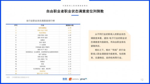 2019中國職場社交報告：約飯or約跑？互聯(lián)網(wǎng)職場社交更愛休閑運(yùn)動