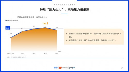 2019中國職場社交報告：約飯or約跑？互聯(lián)網(wǎng)職場社交更愛休閑運(yùn)動