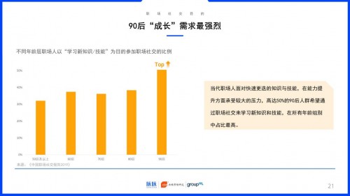 2019中國職場社交報告：約飯or約跑？互聯(lián)網(wǎng)職場社交更愛休閑運(yùn)動