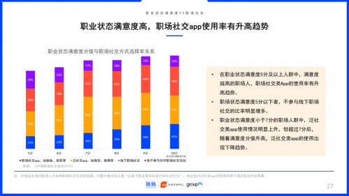 2019中國職場社交報告：約飯or約跑？互聯(lián)網(wǎng)職場社交更愛休閑運(yùn)動