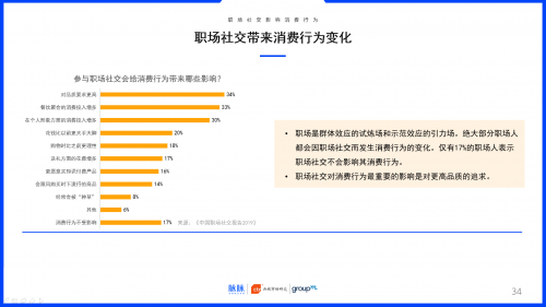 2019中國職場社交報告：約飯or約跑？互聯(lián)網(wǎng)職場社交更愛休閑運(yùn)動