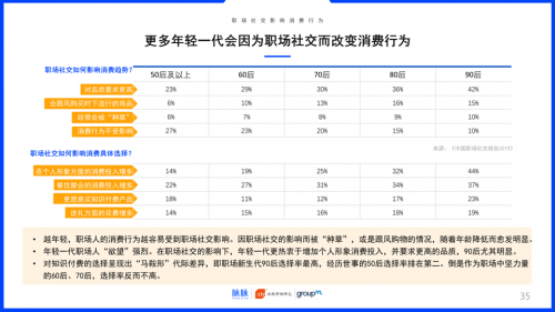2019中國職場社交報告：約飯or約跑？互聯(lián)網(wǎng)職場社交更愛休閑運(yùn)動