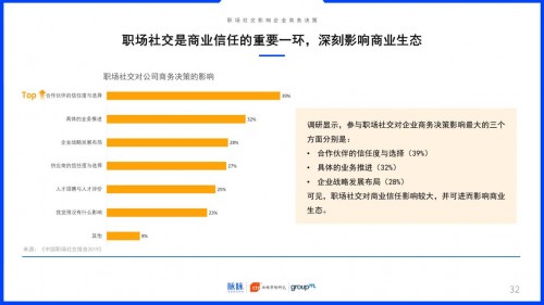 2019中國職場社交報告：約飯or約跑？互聯(lián)網(wǎng)職場社交更愛休閑運(yùn)動