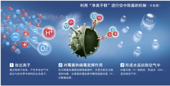 夏普KI-CJ70-W凈化器，50000PCI凈粒子群給你不一樣空氣