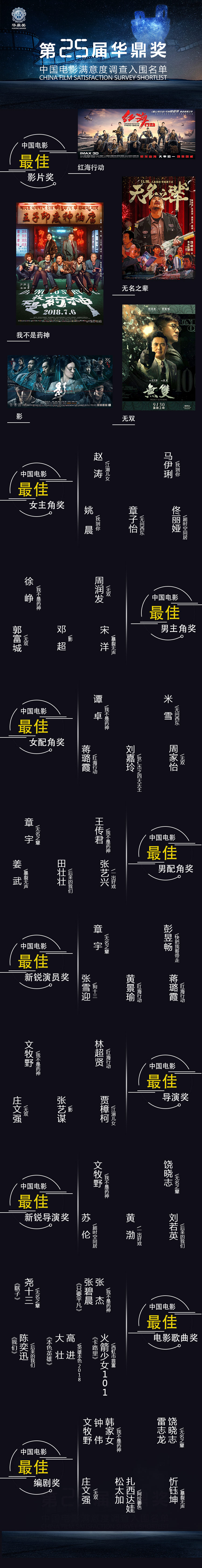 《我不是藥神》八項提名領(lǐng)跑華鼎獎，能否成為最大贏家