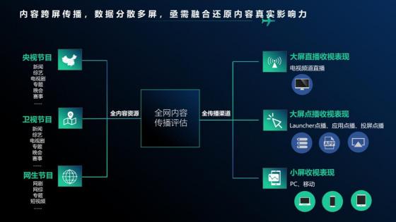 酷云互動(dòng)受邀出席虎嘯盛典，解鎖全網(wǎng)全屏新時(shí)代下的營(yíng)銷秘鑰