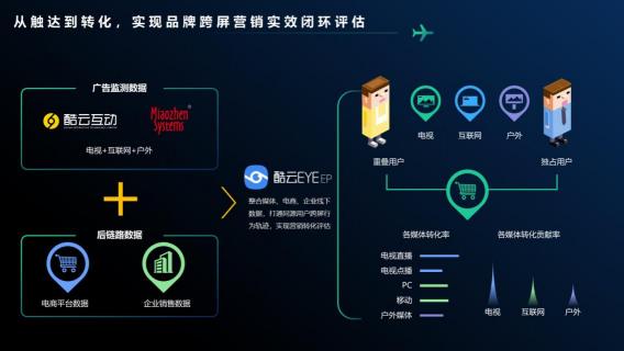 酷云互動(dòng)受邀出席虎嘯盛典，解鎖全網(wǎng)全屏新時(shí)代下的營(yíng)銷秘鑰