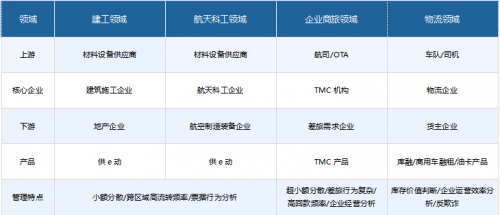 供應(yīng)鏈金融前景廣闊，網(wǎng)金社助力小微金融大有可為