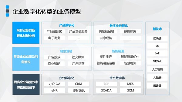 輕舟助力企業(yè)數(shù)字化轉(zhuǎn)型，網(wǎng)易云榮獲“杰出數(shù)字化創(chuàng)新企業(yè)獎(jiǎng)”