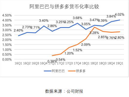拼多多一季報點評：增長仍迅猛，效率已提升