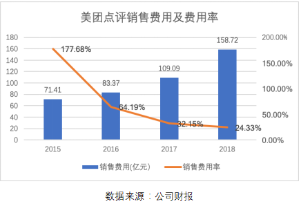 拼多多一季報點評：增長仍迅猛，效率已提升