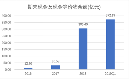 拼多多一季報點評：增長仍迅猛，效率已提升