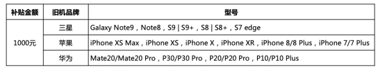 超值！三星Galaxy S10系列1000元換新補貼、24期免息等你來搶