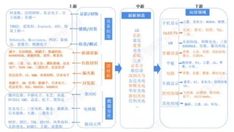 OLED風(fēng)起，海譜潤斯瞄準有機材料的國產(chǎn)化機遇