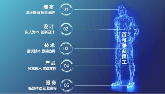 百可錄CEO張曉地：從技術(shù)到商業(yè)化落地，必不可少的五步法