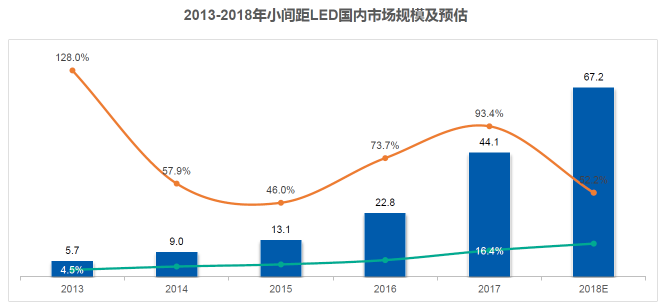 小間距的技術路線之爭，Mini LED能笑到最后嗎？