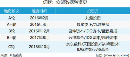天圖投資董事總經(jīng)理李競(jìng)：AI、大數(shù)據(jù)與零售的結(jié)合是未來趨勢(shì)