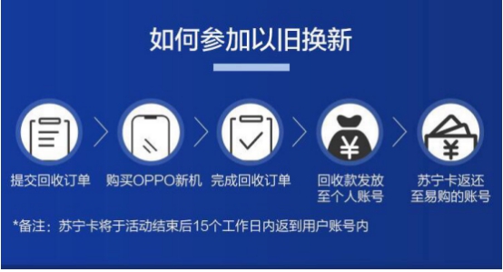 蘇寧618以舊換新OPPO新品直減千元？Reno 2038元起