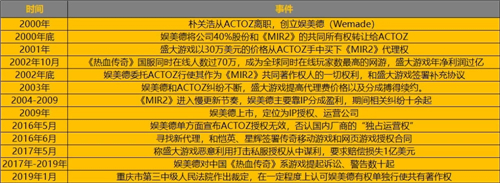 《傳奇》火了18年，我才知道它背后的女人原來(lái)是柳巖和喻葉