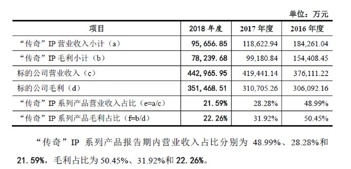 《傳奇》火了18年，我才知道它背后的女人原來(lái)是柳巖和喻葉