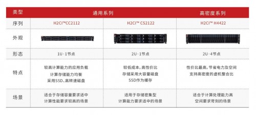 華云數(shù)據(jù)：超融合的魅力在哪里？快速上云！