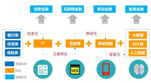 容聯(lián)CTO許志強(qiáng)：構(gòu)建通訊AI中臺(tái) 賦能金融智能聯(lián)絡(luò)與協(xié)同