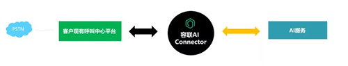 容聯(lián)CTO許志強(qiáng)：構(gòu)建通訊AI中臺(tái) 賦能金融智能聯(lián)絡(luò)與協(xié)同