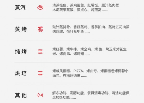“法格”復(fù)古蒸烤箱——手殘黨的救星！