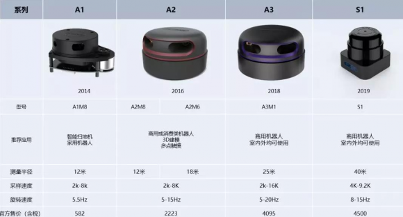 思嵐科技即將亮相2019 CES Asia 展示機器人定位導航領(lǐng)先技術(shù)