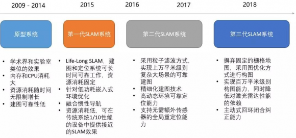 思嵐科技即將亮相2019 CES Asia 展示機器人定位導航領(lǐng)先技術(shù)