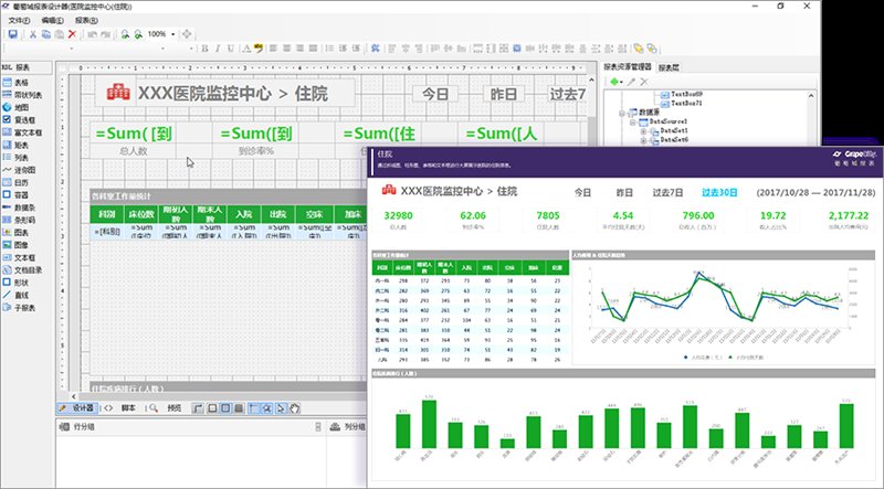 用這款免費工具，即可解決 90% 的報表設計難題