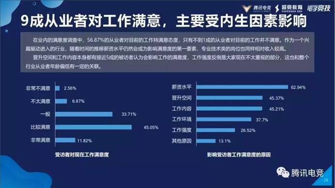曾經(jīng)“不被認(rèn)可”的中國電競 正迎來最好的時代