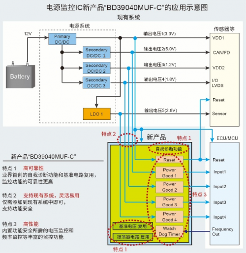 ROHM推出內(nèi)置自我診斷功能的電源監(jiān)控IC，助力功能安全系統(tǒng)構(gòu)建