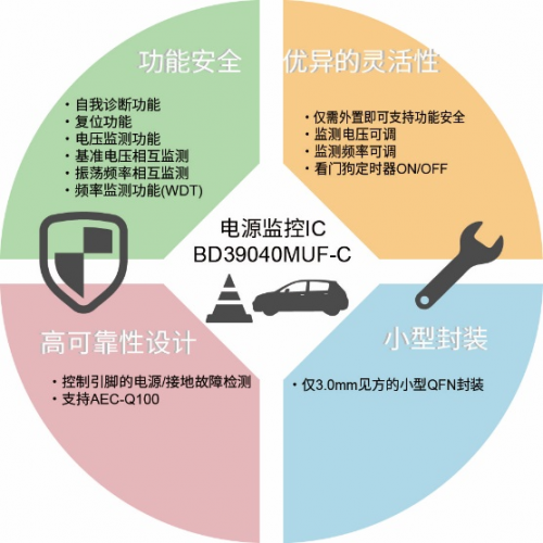 ROHM推出內(nèi)置自我診斷功能的電源監(jiān)控IC，助力功能安全系統(tǒng)構(gòu)建