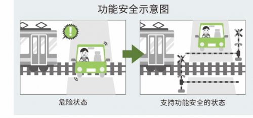 ROHM推出內(nèi)置自我診斷功能的電源監(jiān)控IC，助力功能安全系統(tǒng)構(gòu)建