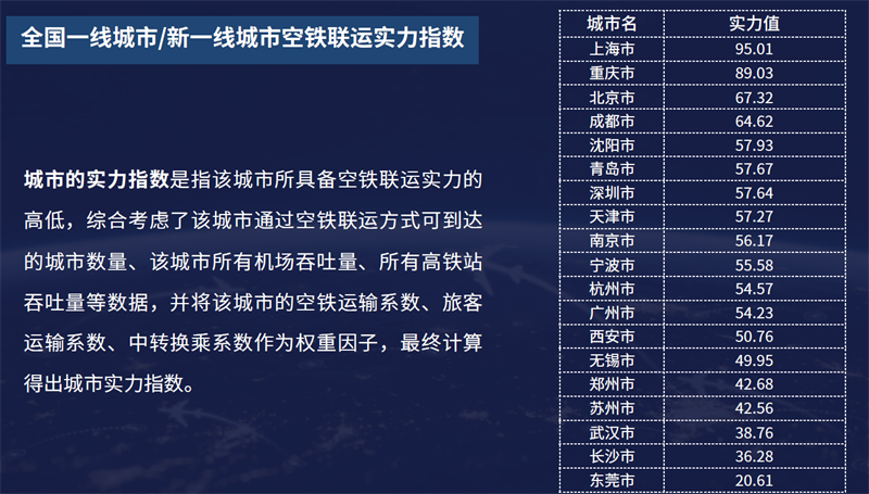 航班管家2019數(shù)博會重磅發(fā)布空鐵聯(lián)運產(chǎn)品 展示智慧出行新成果